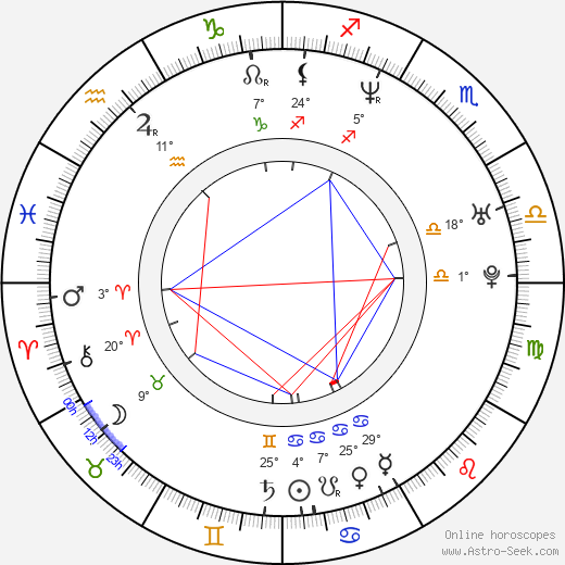 Gretchen Wilson birth chart, biography, wikipedia 2024, 2025