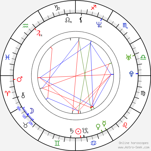 Gretchen Wilson birth chart, Gretchen Wilson astro natal horoscope, astrology