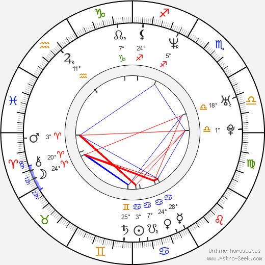 Gudmundur Thorvaldsson birth chart, biography, wikipedia 2023, 2024