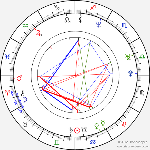Gudmundur Thorvaldsson birth chart, Gudmundur Thorvaldsson astro natal horoscope, astrology