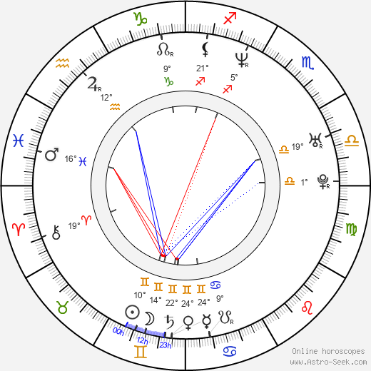 Heidi Klum birth chart, biography, wikipedia 2023, 2024