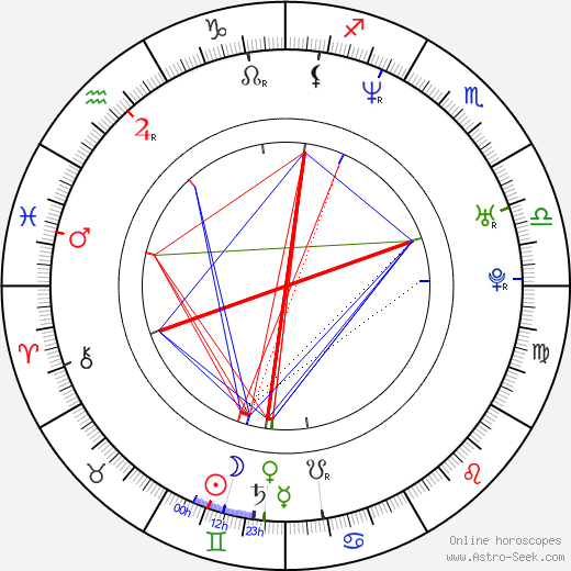 Heidi Klum birth chart, Heidi Klum astro natal horoscope, astrology