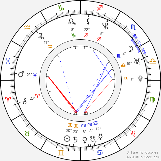 Ivan Šándor birth chart, biography, wikipedia 2023, 2024