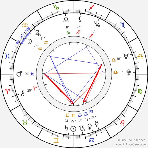 Jacob Rosenberg birth chart, biography, wikipedia 2023, 2024