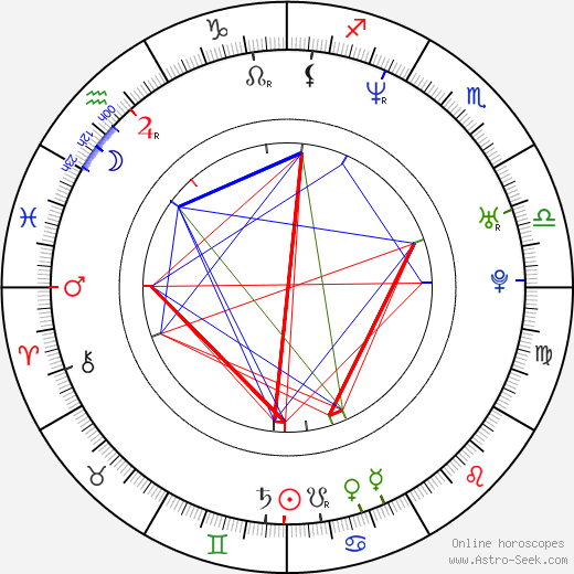 Jacob Rosenberg birth chart, Jacob Rosenberg astro natal horoscope, astrology