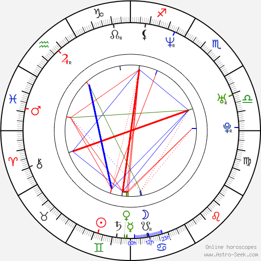 Jae-myung Yoo birth chart, Jae-myung Yoo astro natal horoscope, astrology