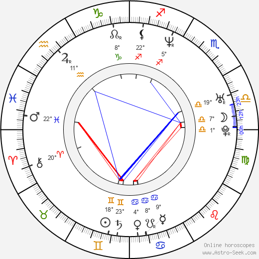 Jana Sýkorová birth chart, biography, wikipedia 2023, 2024