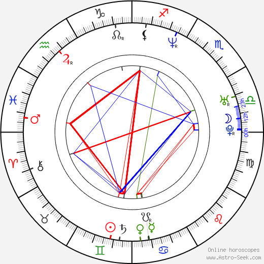 Jana Sýkorová birth chart, Jana Sýkorová astro natal horoscope, astrology