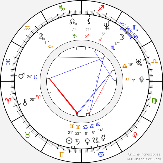 Jason Caffey birth chart, biography, wikipedia 2024, 2025