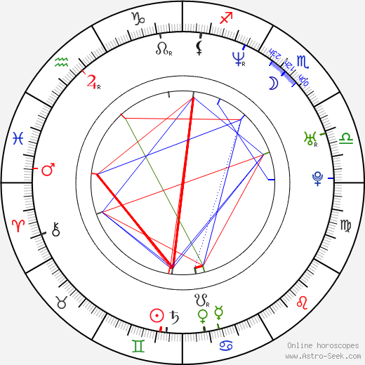 Jason Caffey birth chart, Jason Caffey astro natal horoscope, astrology