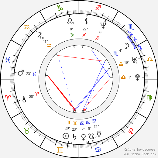 Jenine Mayring birth chart, biography, wikipedia 2023, 2024