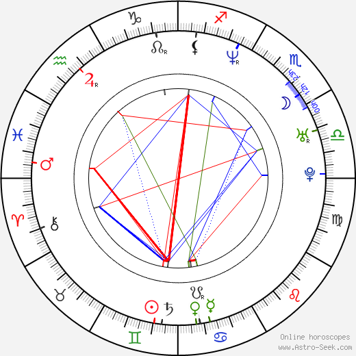 Jenine Mayring birth chart, Jenine Mayring astro natal horoscope, astrology