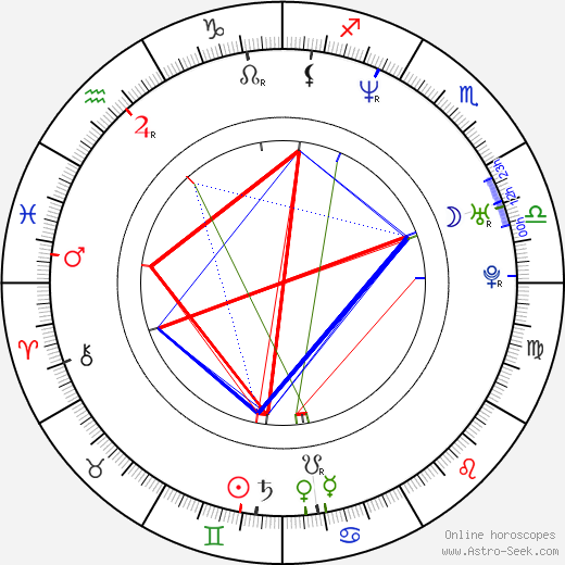 Jennifer Robertson birth chart, Jennifer Robertson astro natal horoscope, astrology