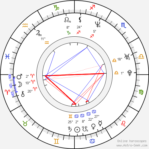 Jere Lehtinen birth chart, biography, wikipedia 2024, 2025