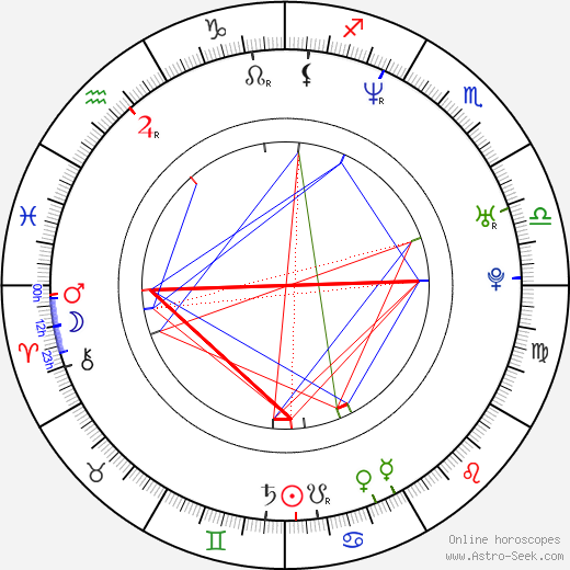 Jere Lehtinen birth chart, Jere Lehtinen astro natal horoscope, astrology