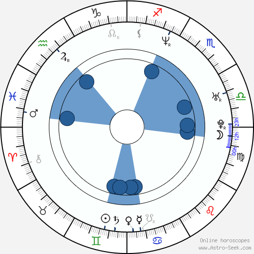 Jerónimo Gil wikipedia, horoscope, astrology, instagram