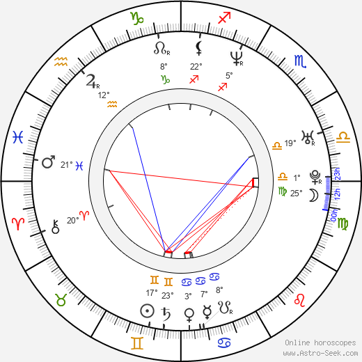 Jerónimo Gil birth chart, biography, wikipedia 2024, 2025