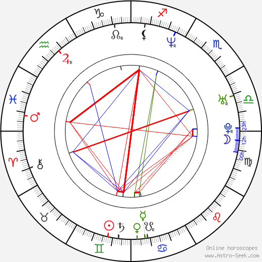 Jerónimo Gil birth chart, Jerónimo Gil astro natal horoscope, astrology