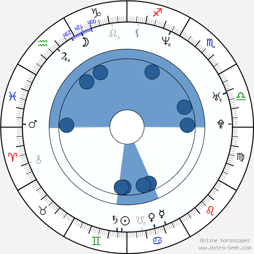 Jesper Dahl wikipedia, biography, birth chart, instagram Jesper Dahl wikipedia, horoscope, astrology, instagram