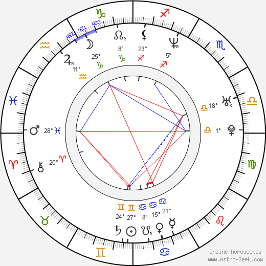 Jesper Dahl birth chart, biography, wikipedia 2023, 2024