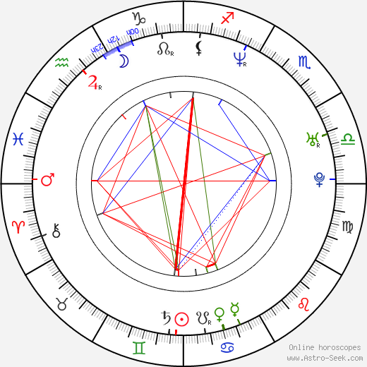 Jesper Dahl birth chart, Jesper Dahl astro natal horoscope, astrology