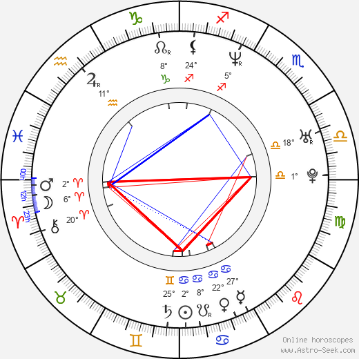 Jin-hee Ji birth chart, biography, wikipedia 2024, 2025