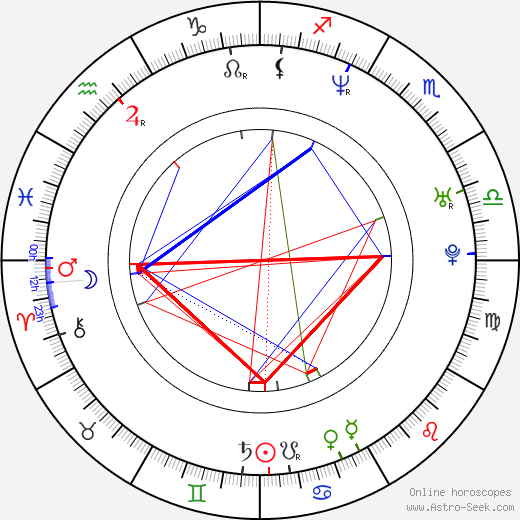 Jin-hee Ji birth chart, Jin-hee Ji astro natal horoscope, astrology