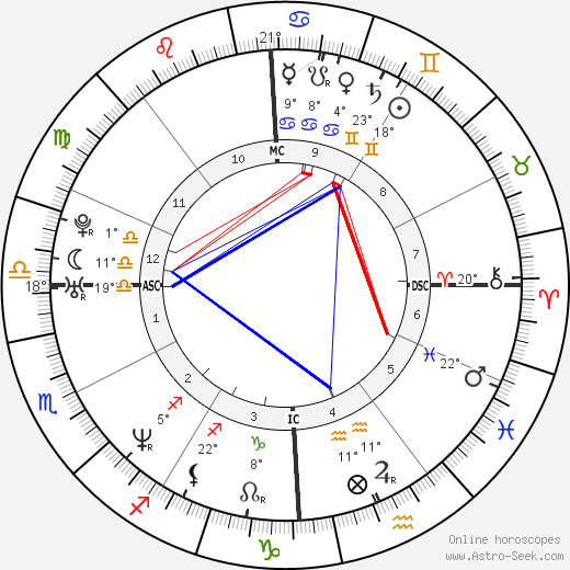 John Gilpatrick birth chart, biography, wikipedia 2023, 2024