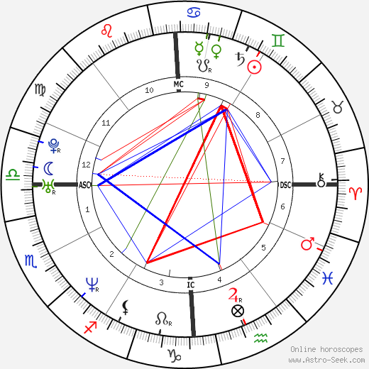 John Gilpatrick birth chart, John Gilpatrick astro natal horoscope, astrology