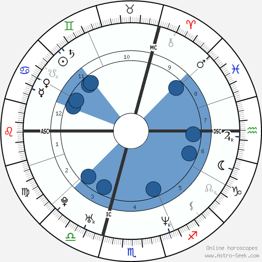 Julie Depardieu wikipedia, biography, birth chart, instagram Julie Depardieu wikipedia, horoscope, astrology, instagram