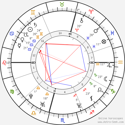 Julie Depardieu birth chart, biography, wikipedia 2022, 2023