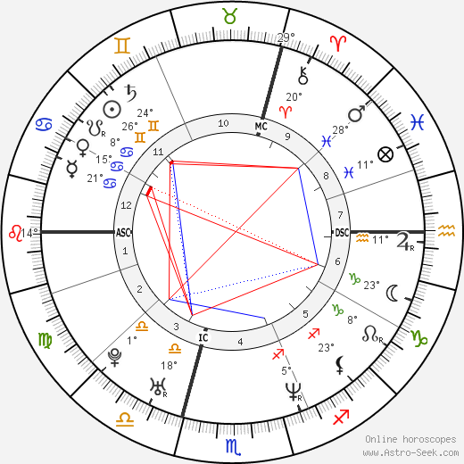 Julie Depardieu birth chart, biography, wikipedia 2024, 2025