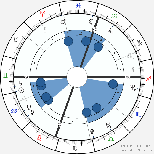 Juliette Lewis wikipedia, biography, birth chart, instagram Juliette Lewis wikipedia, horoscope, astrology, instagram