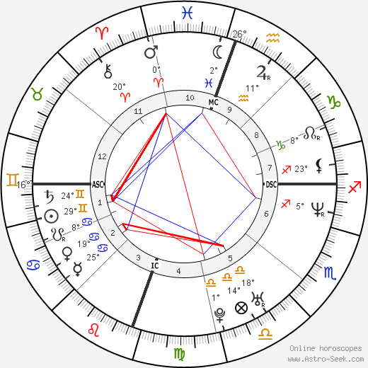 Juliette Lewis birth chart, biography, wikipedia 2024, 2025