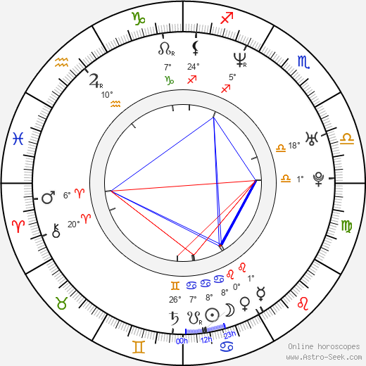 Kit McDee birth chart, biography, wikipedia 2023, 2024