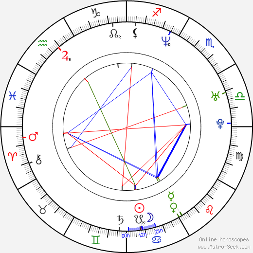 Kit McDee birth chart, Kit McDee astro natal horoscope, astrology