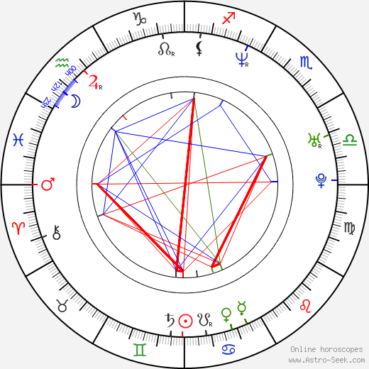 Kyle Saylors birth chart, Kyle Saylors astro natal horoscope, astrology