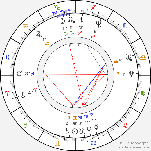Leander Paes birth chart, biography, wikipedia 2022, 2023