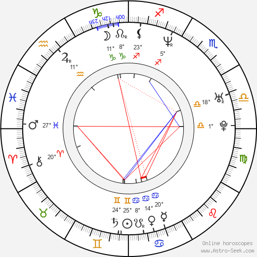 Leander Paes birth chart, biography, wikipedia 2024, 2025