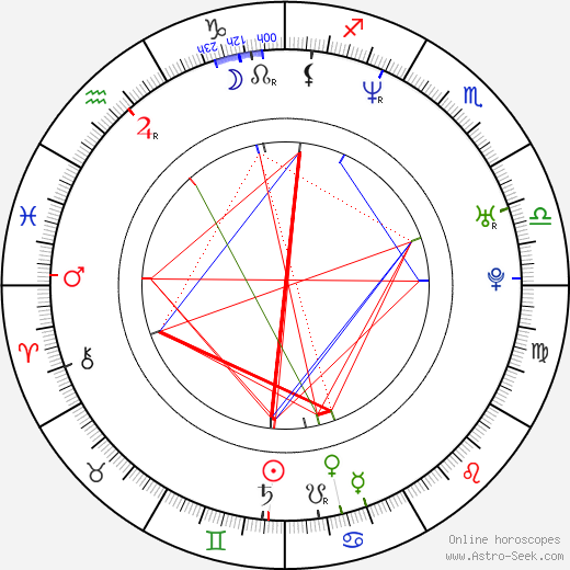 Leander Paes birth chart, Leander Paes astro natal horoscope, astrology