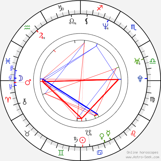 Lenka Zbranková birth chart, Lenka Zbranková astro natal horoscope, astrology