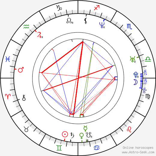 Lexa Doig birth chart, Lexa Doig astro natal horoscope, astrology