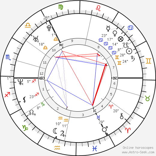 Lisa Williams birth chart, biography, wikipedia 2024, 2025