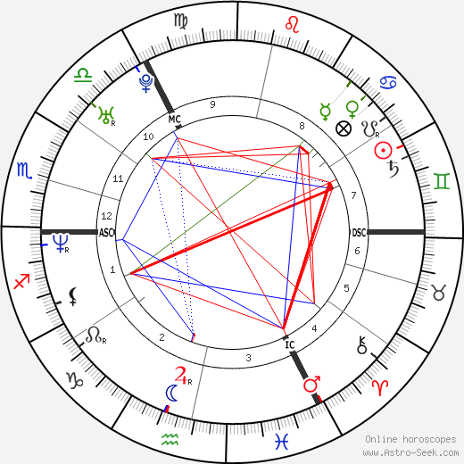 Lisa Williams birth chart, Lisa Williams astro natal horoscope, astrology