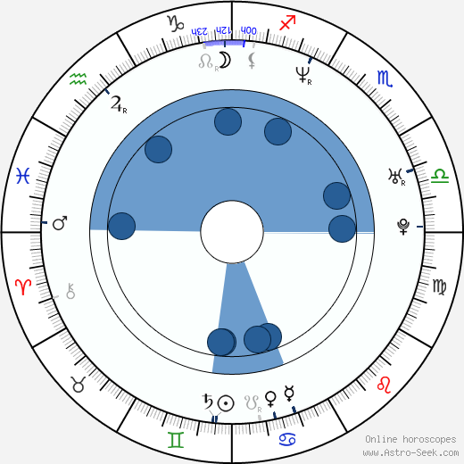 Lorenzo Vignolo wikipedia, horoscope, astrology, instagram