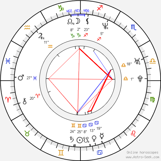 Lorenzo Vignolo birth chart, biography, wikipedia 2024, 2025