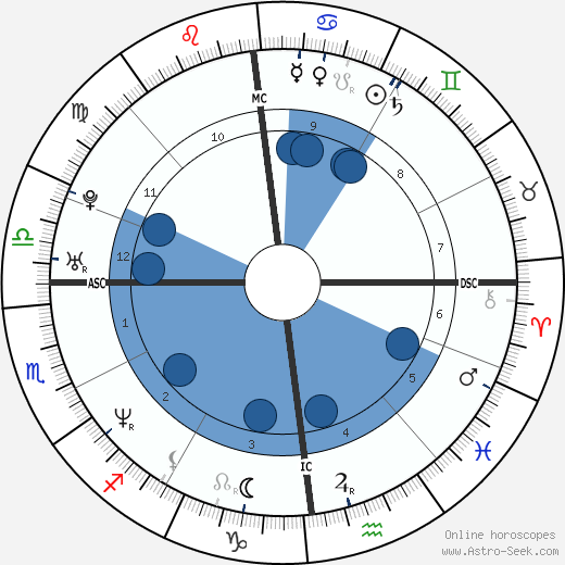 Louis Leterrier wikipedia, horoscope, astrology, instagram