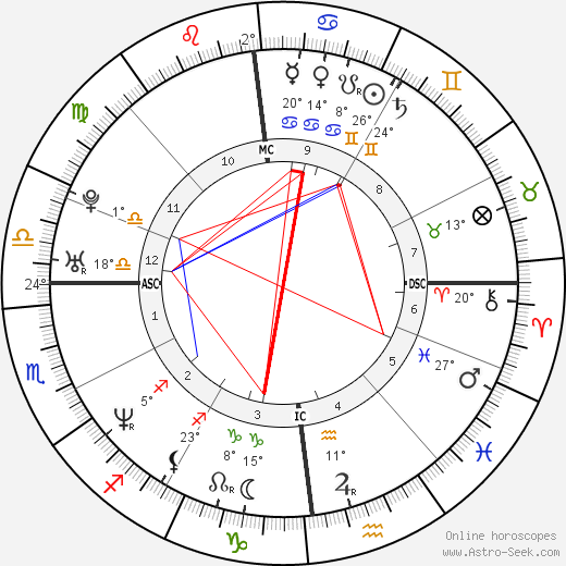 Louis Leterrier birth chart, biography, wikipedia 2022, 2023