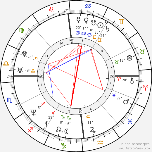 Louis Leterrier birth chart, biography, wikipedia 2023, 2024