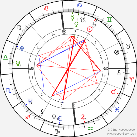 Louis Leterrier birth chart, Louis Leterrier astro natal horoscope, astrology